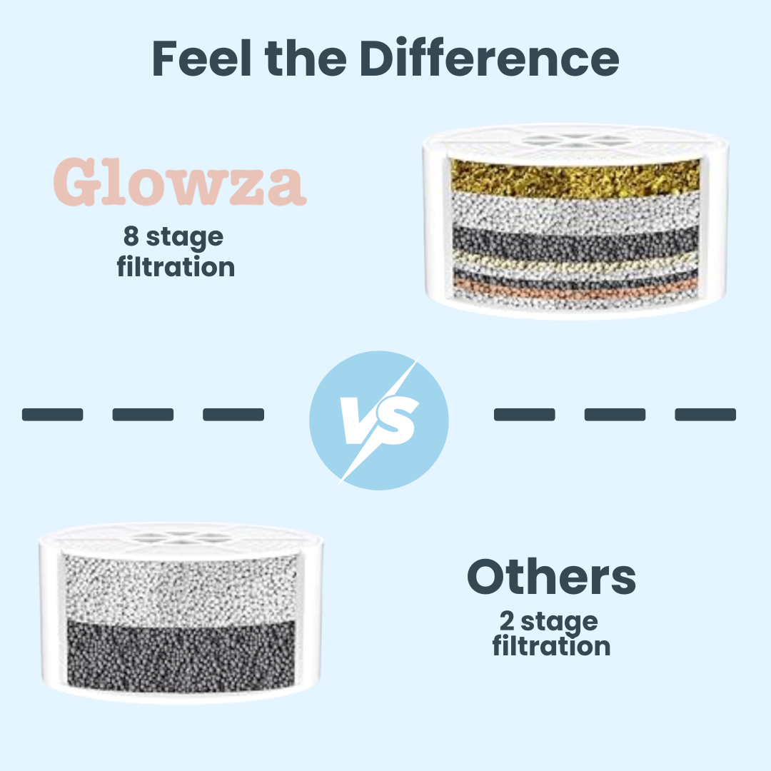 Nuriva™ - Faucet Water Filter